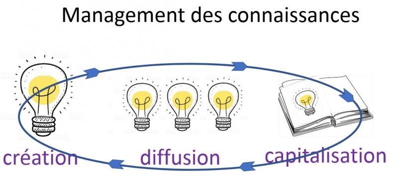management_des_connaissances_1.jpg